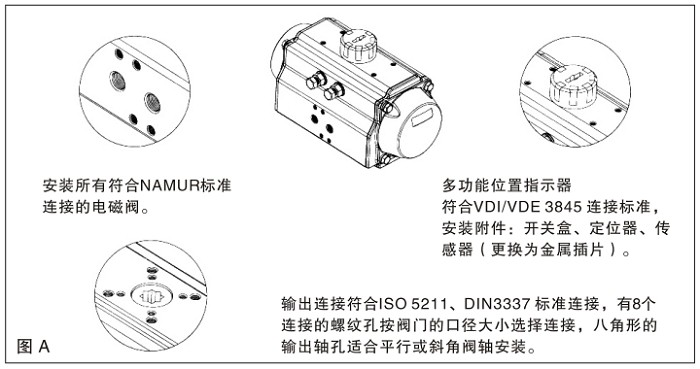 AT型氣動執行器控制和連接